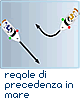 Regole di precedenza in mare