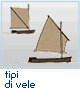 tipi di vele