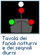 fanali notturni e diurni